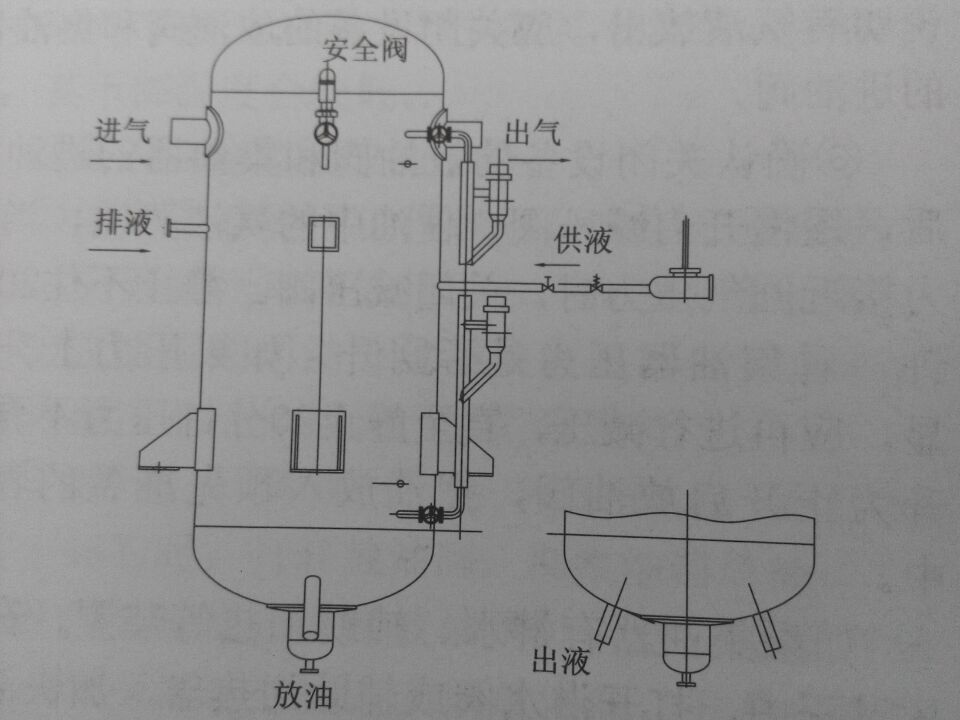 低压循环桶在氨制冷中起到的作用