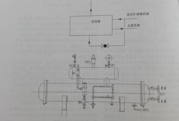  氨制冷经济器的应用