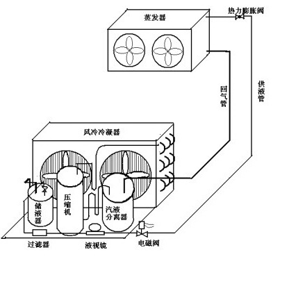 冷库冷凝器机构图
