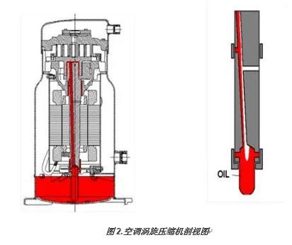 关于压缩机的回液、带液启动和液击，该怎么预防和解决